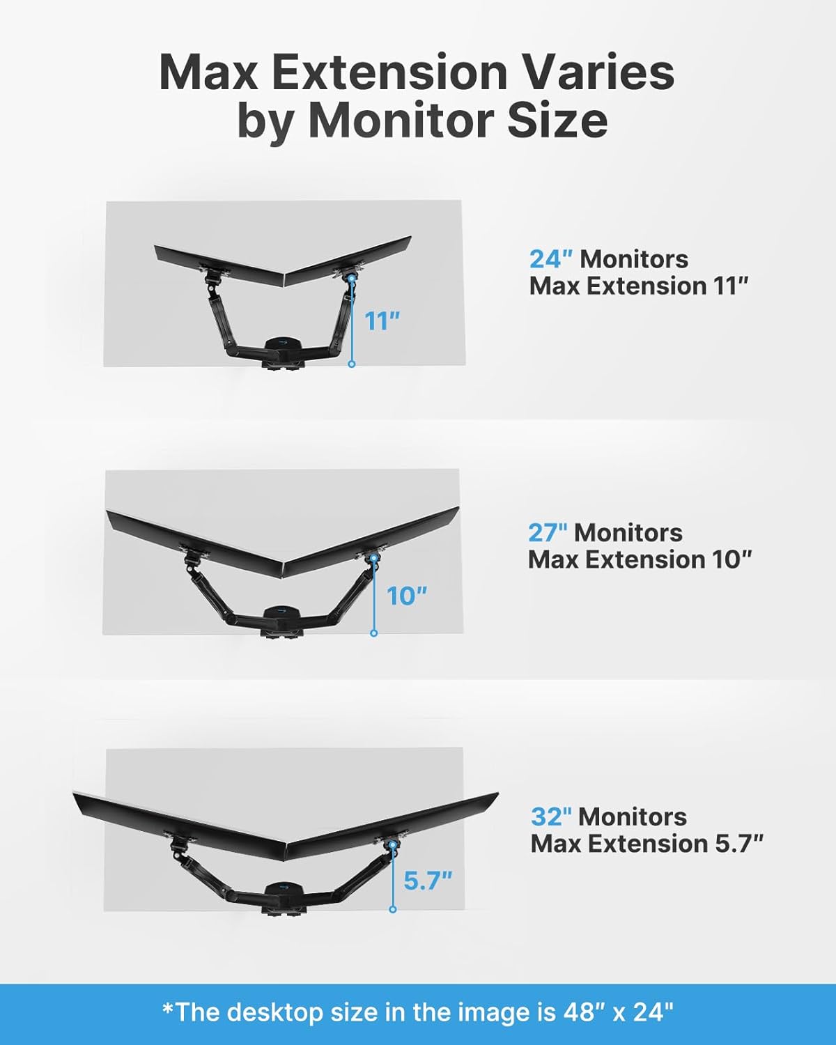 Full Adjustable Monitor Desk Mount Swivel Vesa Brackets